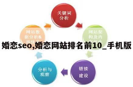 婚恋seo,婚恋网站排名前10_手机版